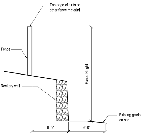 Article II Citywide Regulations (21.17 to 21.56)