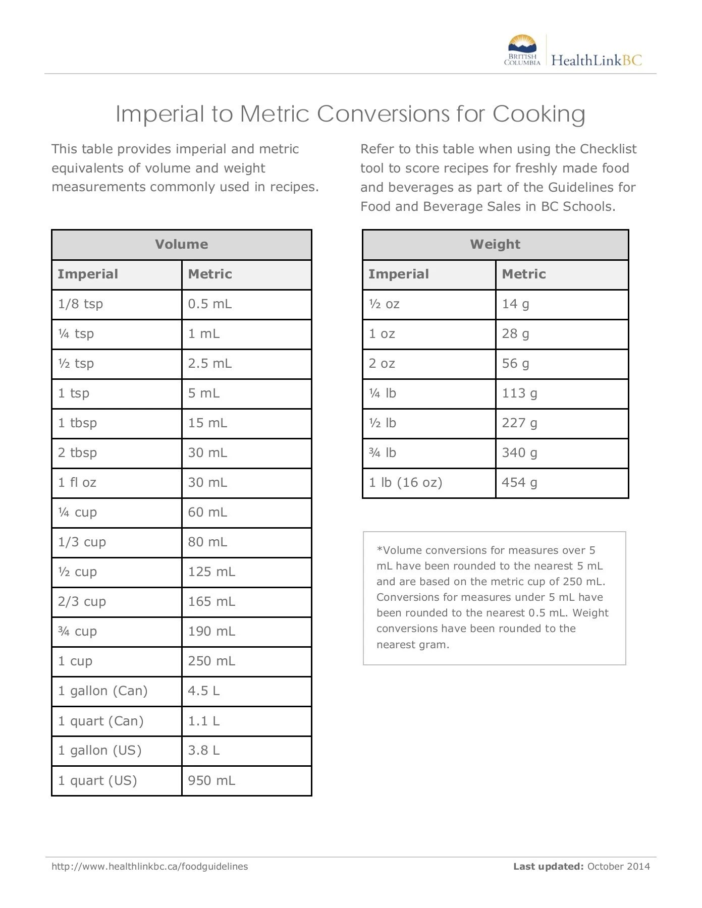 Metric To Imperial Conversion Chart Pdf Download Our Free Weight
