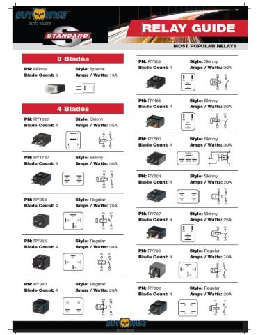 Standard Illustrated Relay Guide March 2025