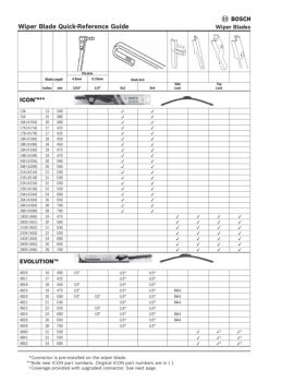Bosch Wiper Blades Size Chart Us - Best Picture Of Chart Anyimage.Org