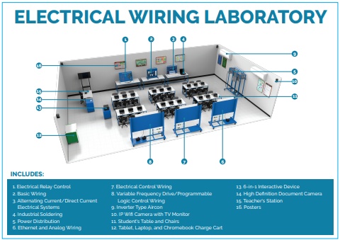 Electrical Wiring Laboratory Set-up - Flipbook by Hytec Power Inc
