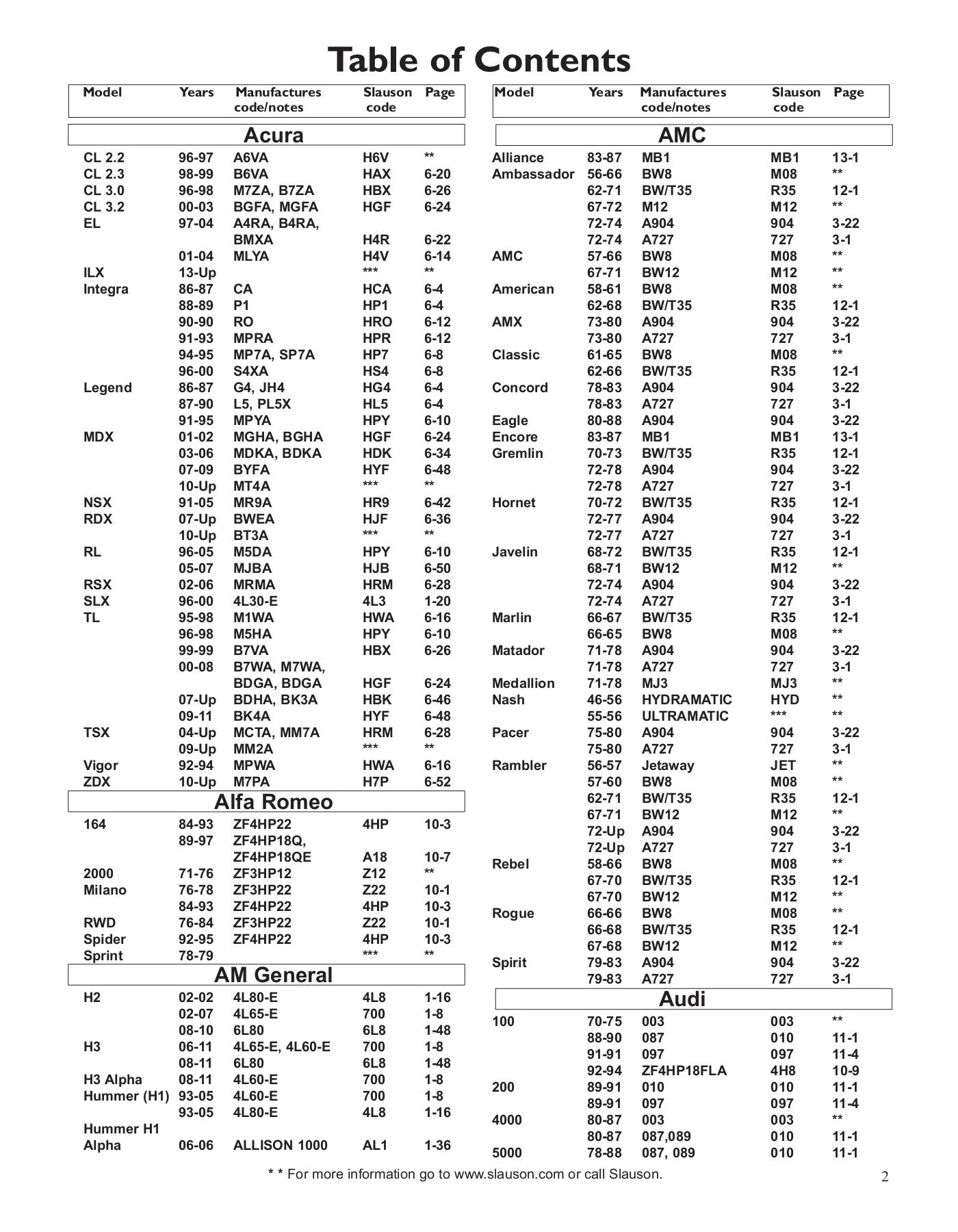 Slauson Parts Catalog 2014