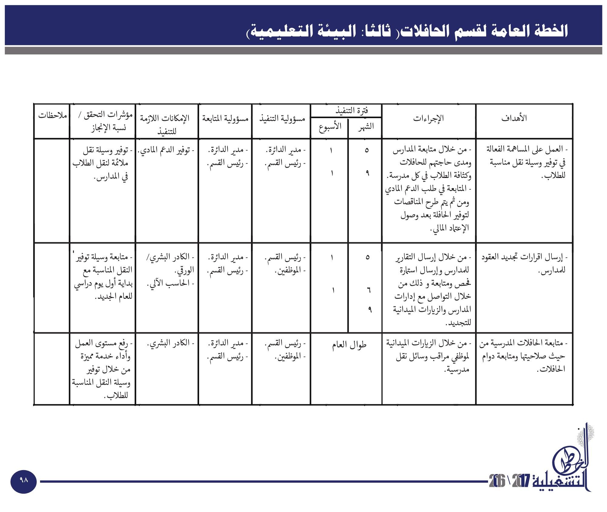 الخطة التشغيلية لمشرف الادارة المدرسية