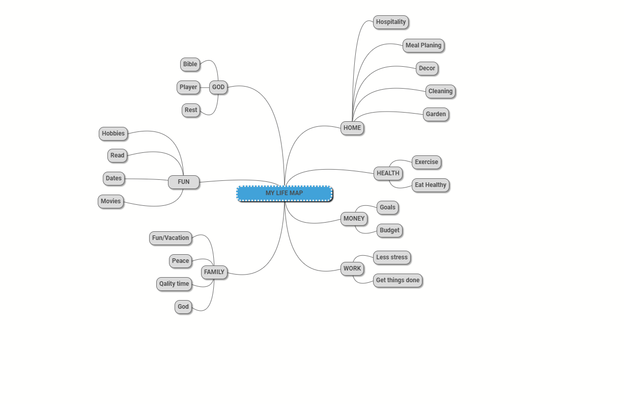 Carte Mentale Maker Free Mind Map Creator