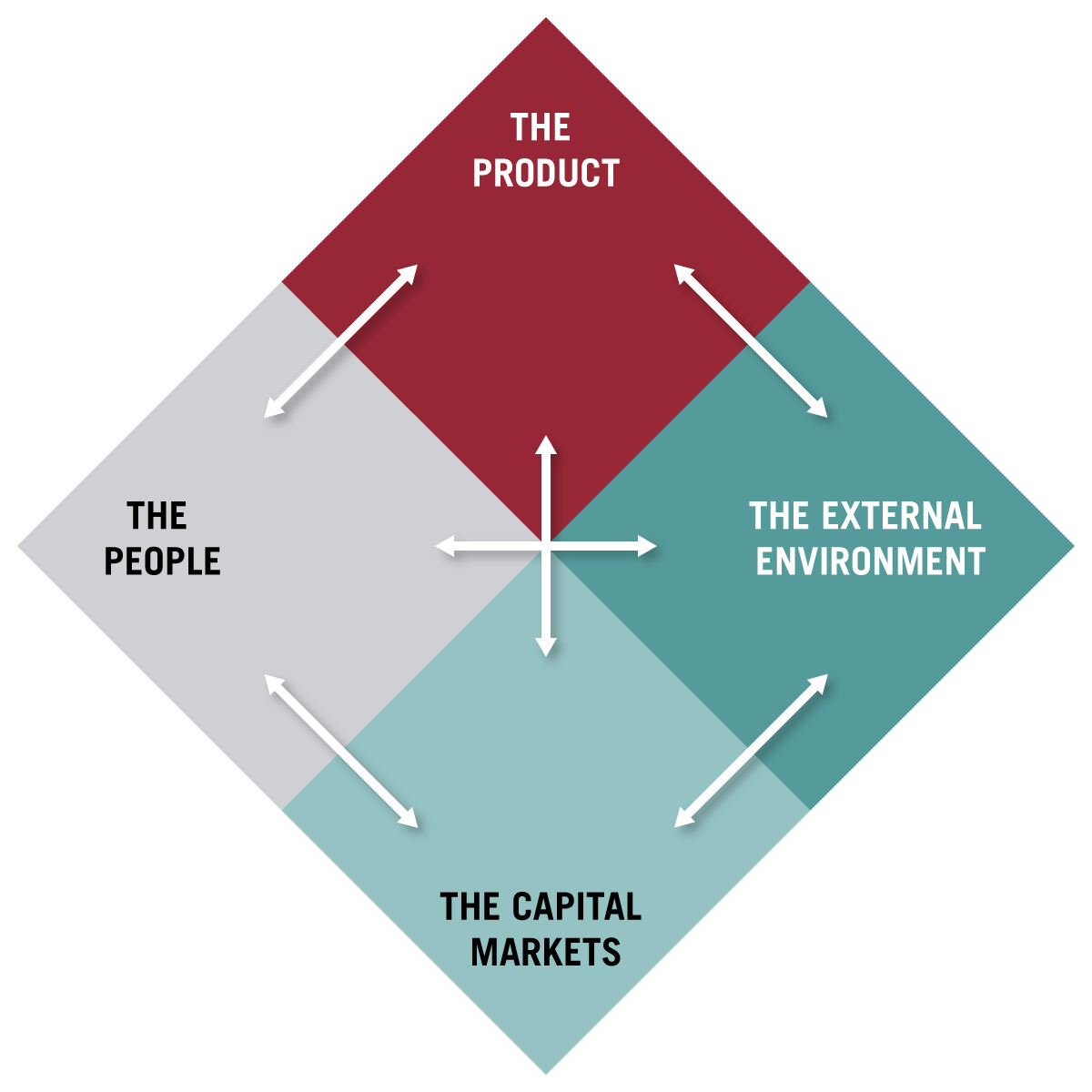 How to Analyze a Real Estate Investment HBS Online