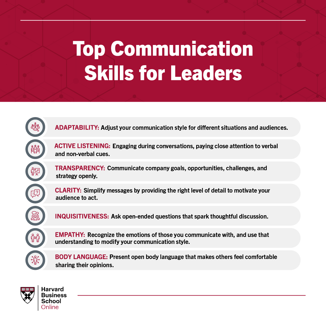 6 Leadership Skills Needed for Business Success HBS Online