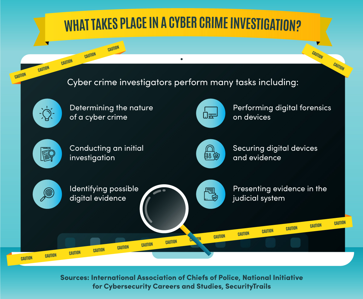 Cyber Crime Investigation Making a Safer Space Maryville Online(04)