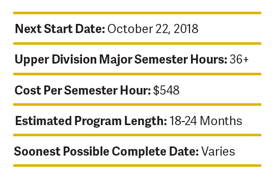 Master of Arts in Teaching Online (MAT Degree) MBU Online