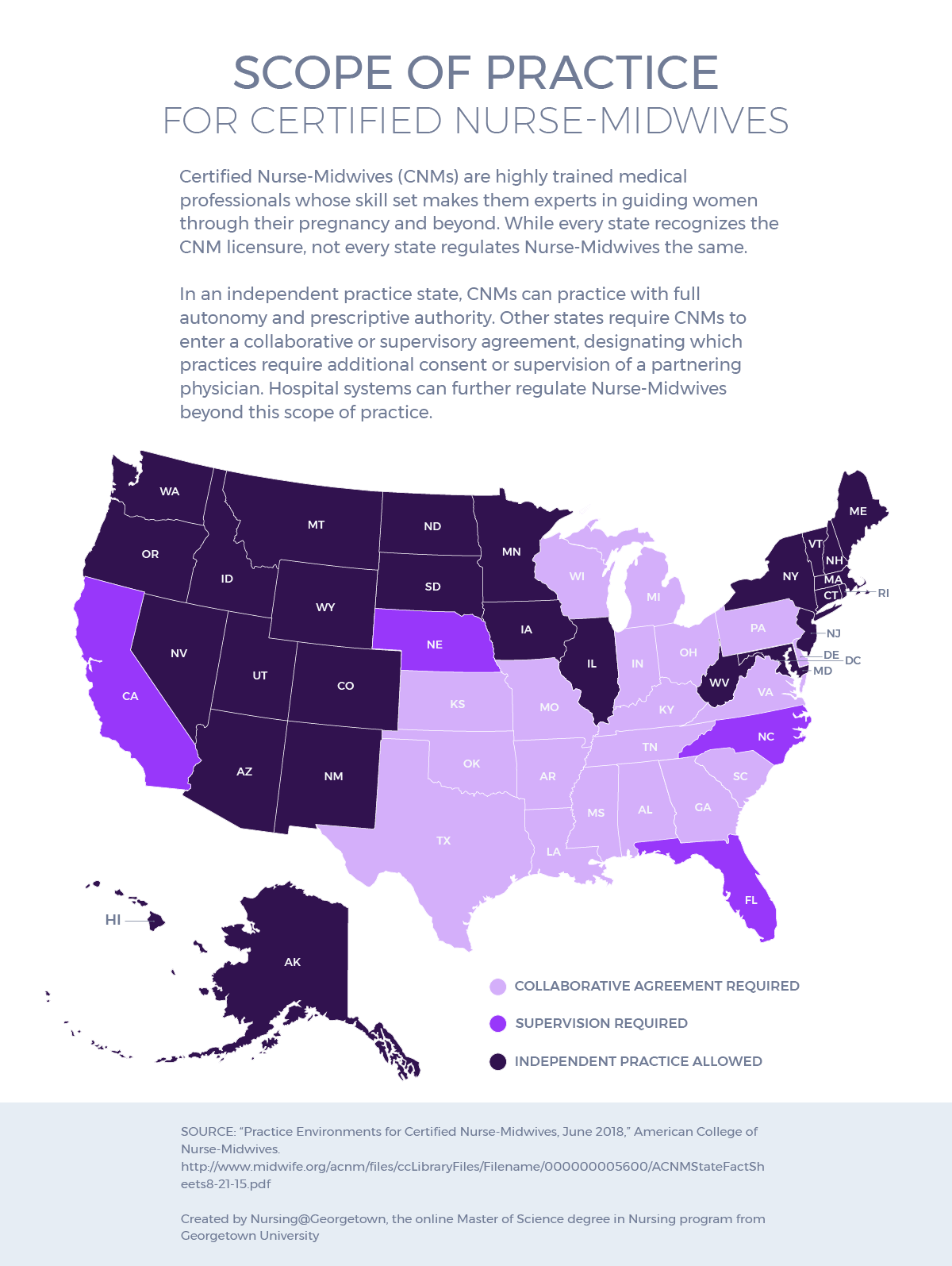 How Does the Role of NurseMidwives Change from State to State
