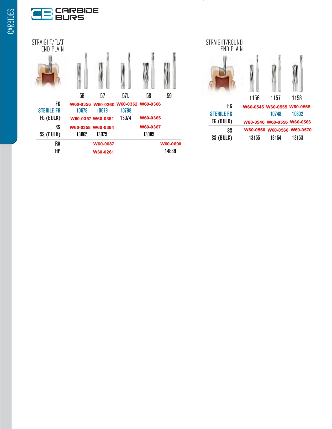 SSWhite_ CarbideBurs pg2 Michael.D Page 1 1 Flip PDF Online
