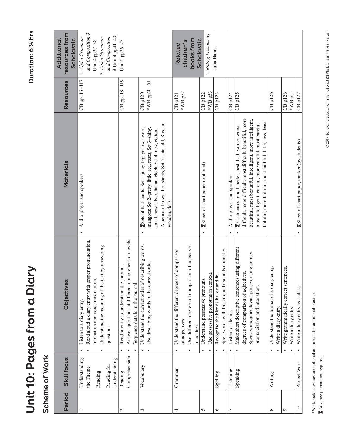 Active English Teacher's Manual 3 Scholastic Education International