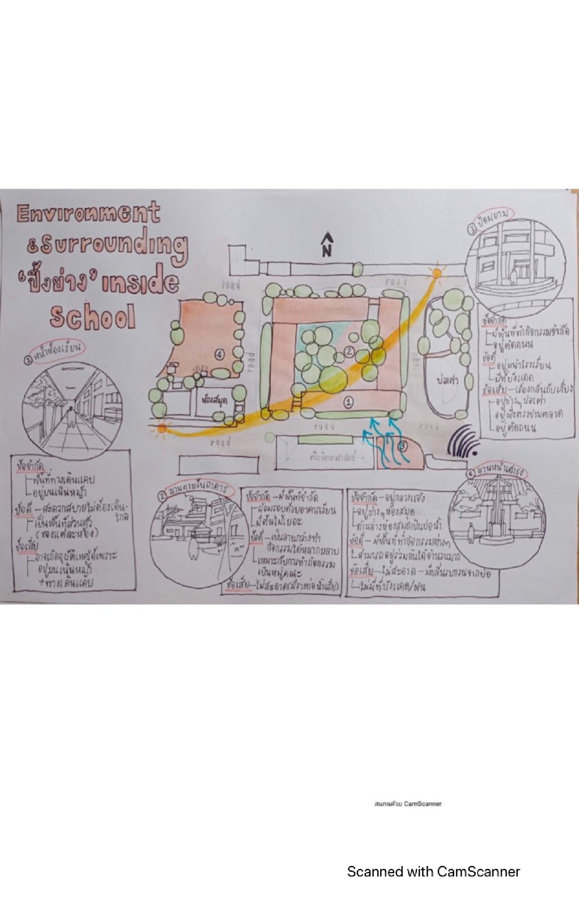 work from ku arch camp June Pakkk Page 1 20 Flip PDF Online