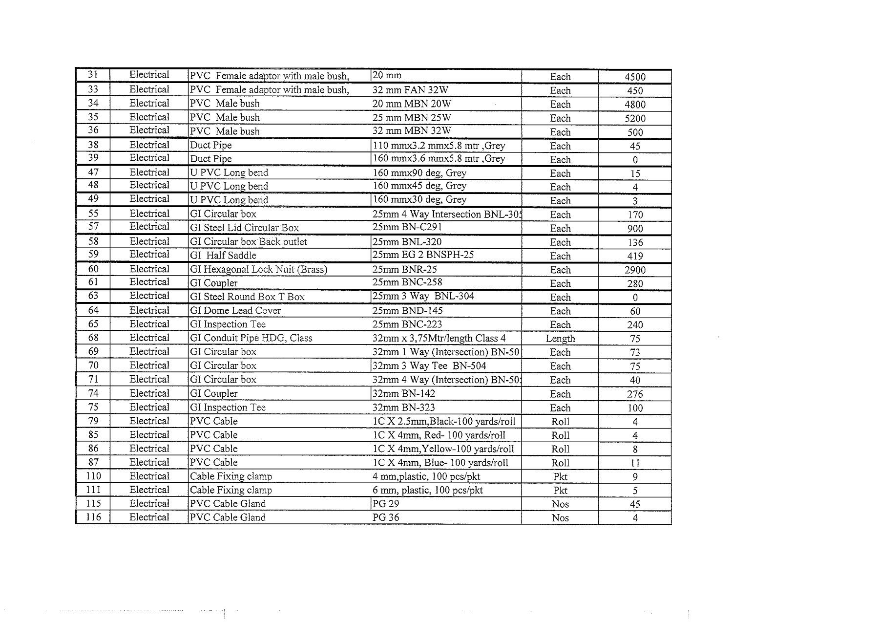 Main Store Stock List nadeer Page 2 Flip PDF Online PubHTML5