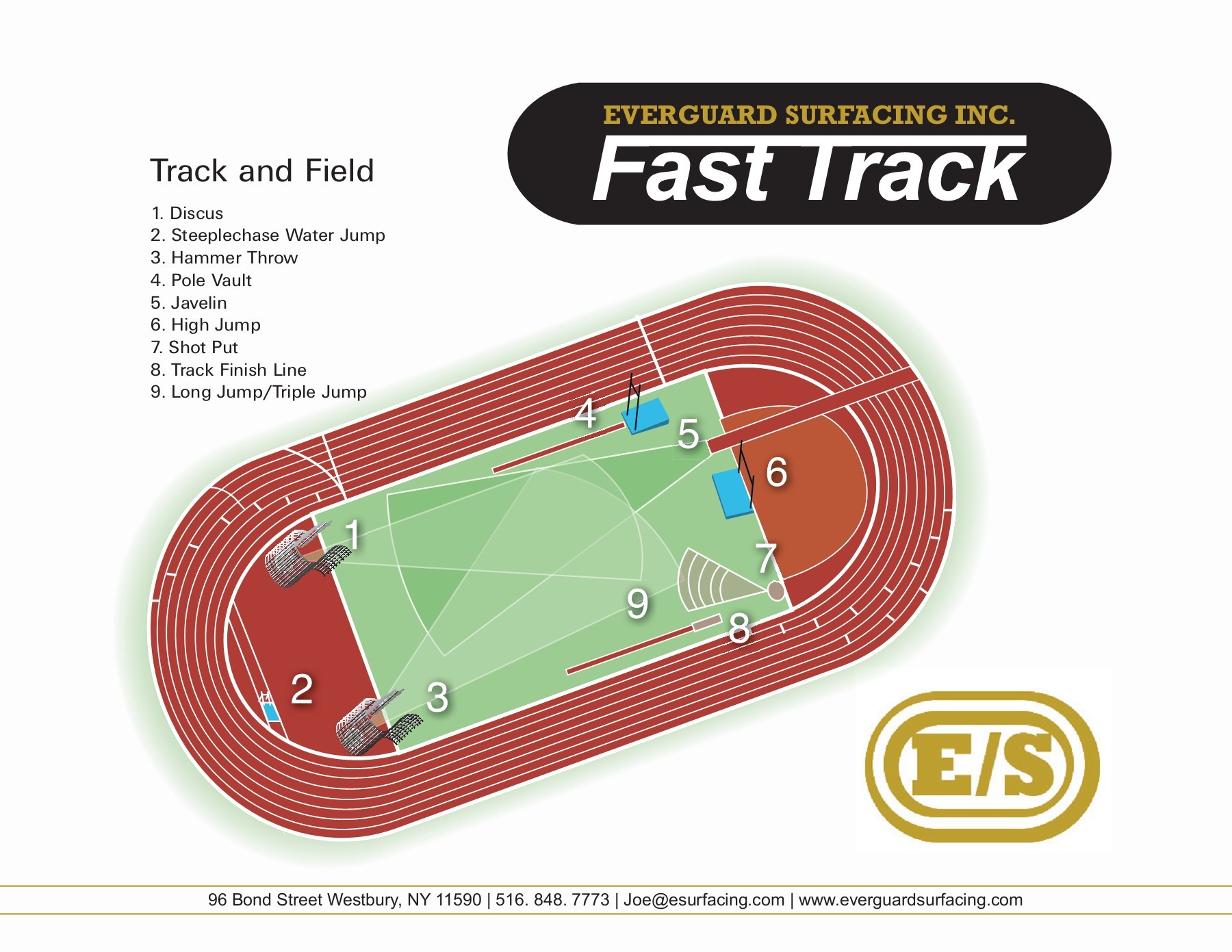 Track Diagram bromor4 Page 1 1 Flip PDF Online PubHTML5