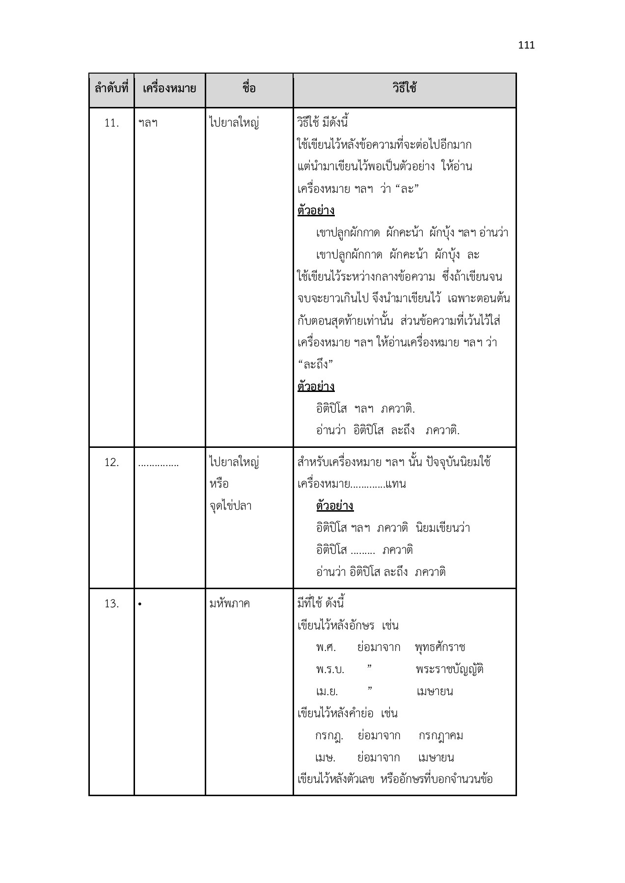 ภาษาไทย (พท21001). thai 21001 อลิษา คงจูด หน้าหนังสือ 120 พลิก