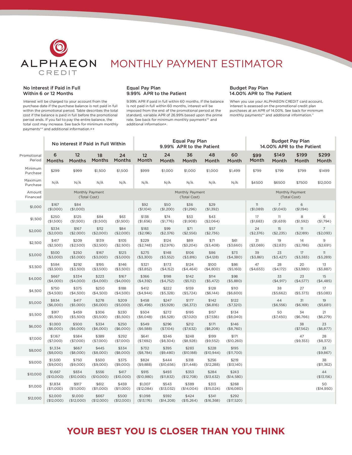 Alphaeon Credit Card Compare Best Dental Financing Options Zuub