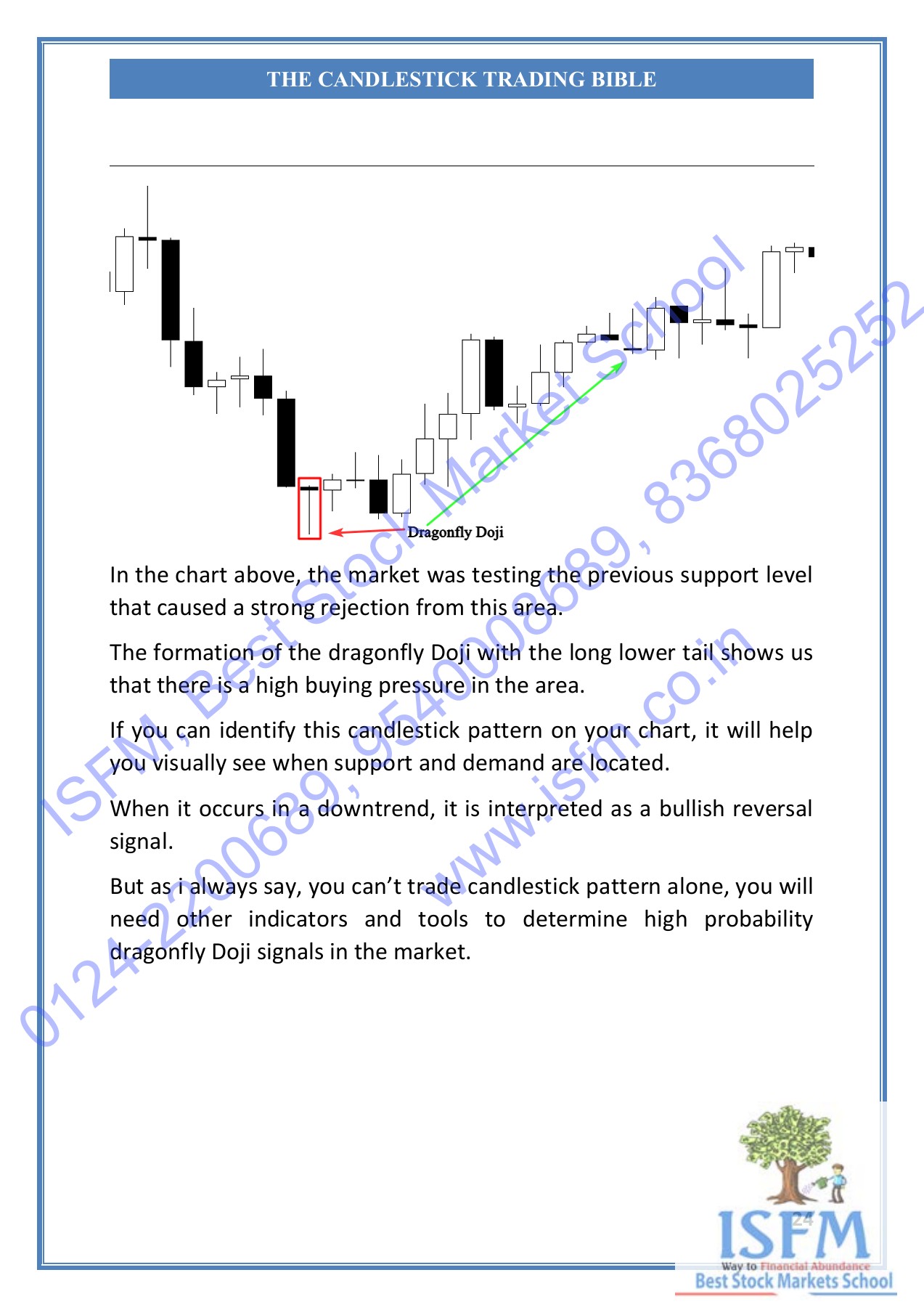 ISFMCandlestickBible info Page 24 Flip PDF Online PubHTML5