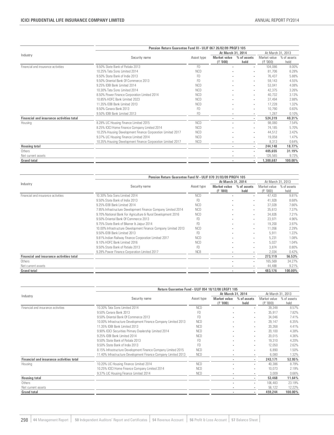 angelineshairdesign Icici Home Finance Company Limited Customer Care