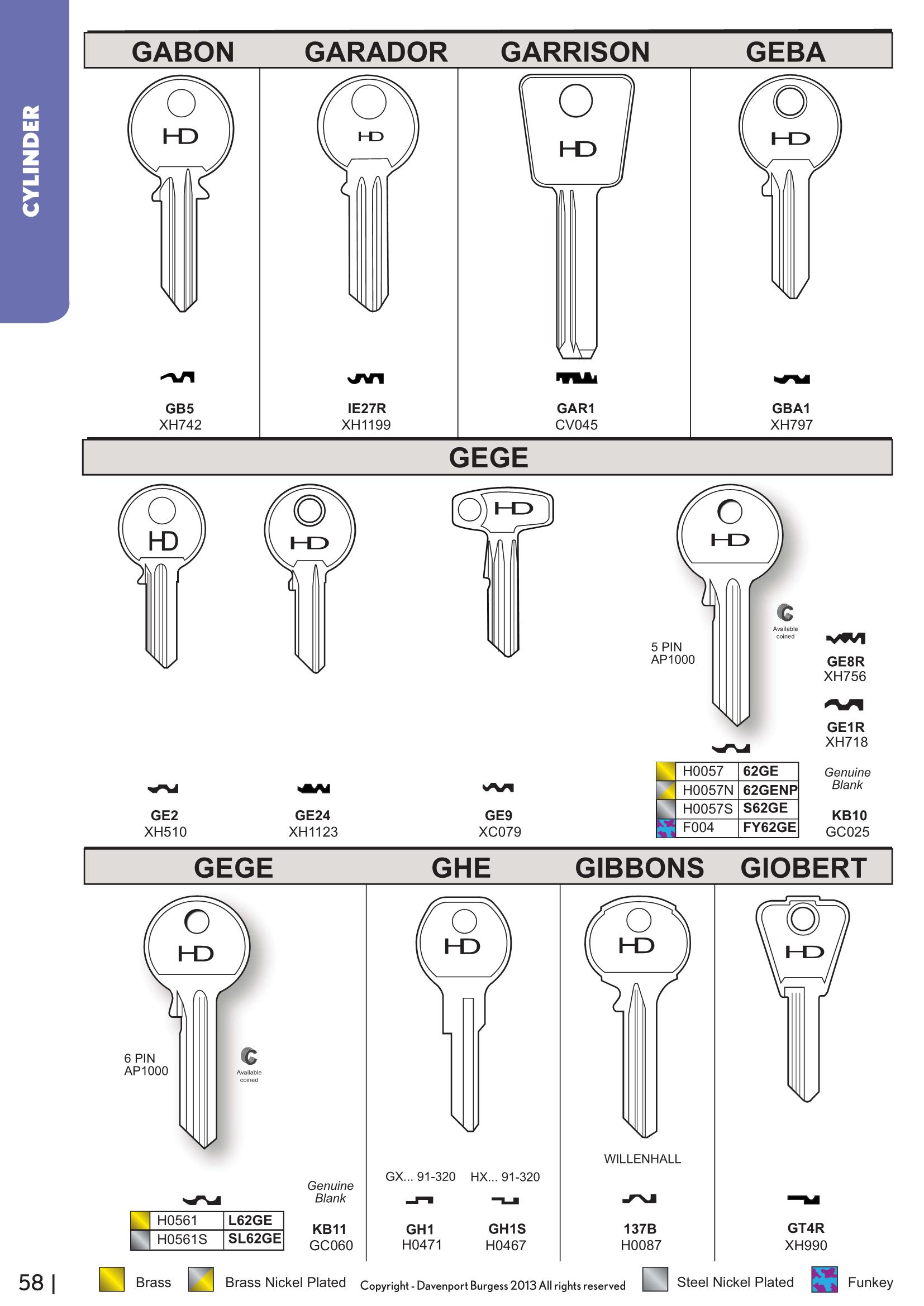 Cylinder Keys.pdf theworksopheelbar Page 43 Flip PDF Online PubHTML5