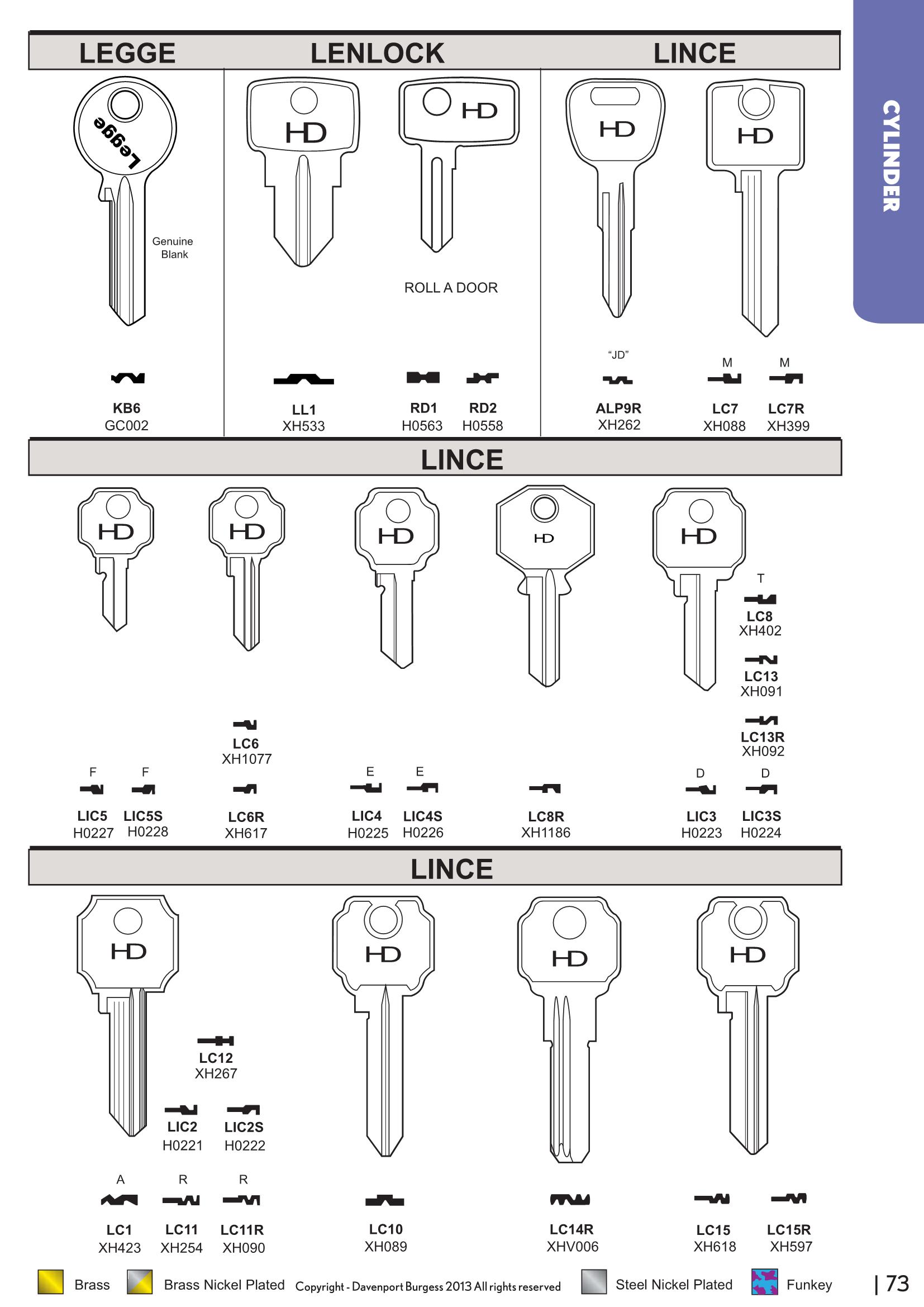 Cylinder Keys.pdf theworksopheelbar Page 58 Flip PDF Online PubHTML5