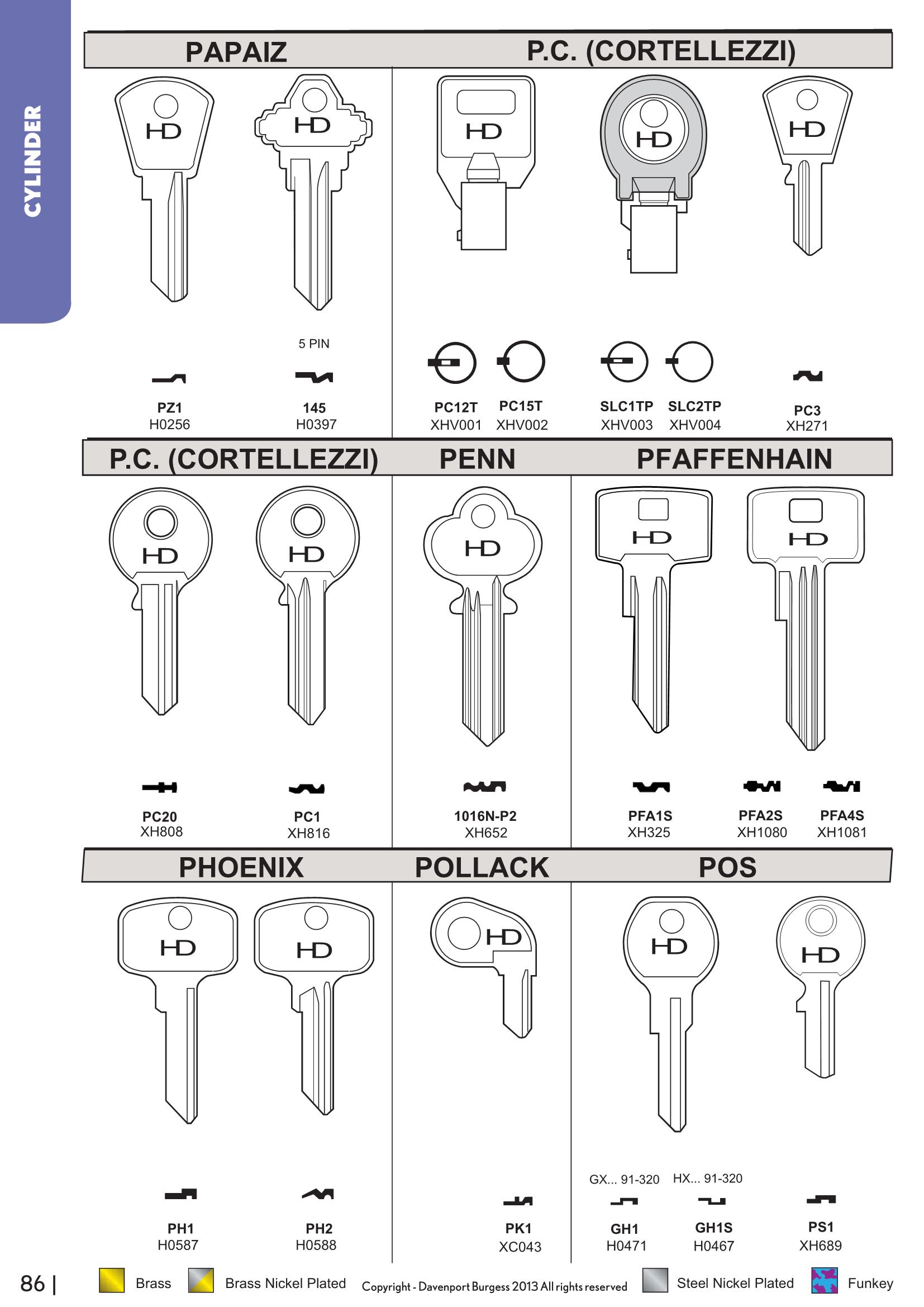 Cylinder Keys.pdf theworksopheelbar Page 71 Flip PDF Online PubHTML5