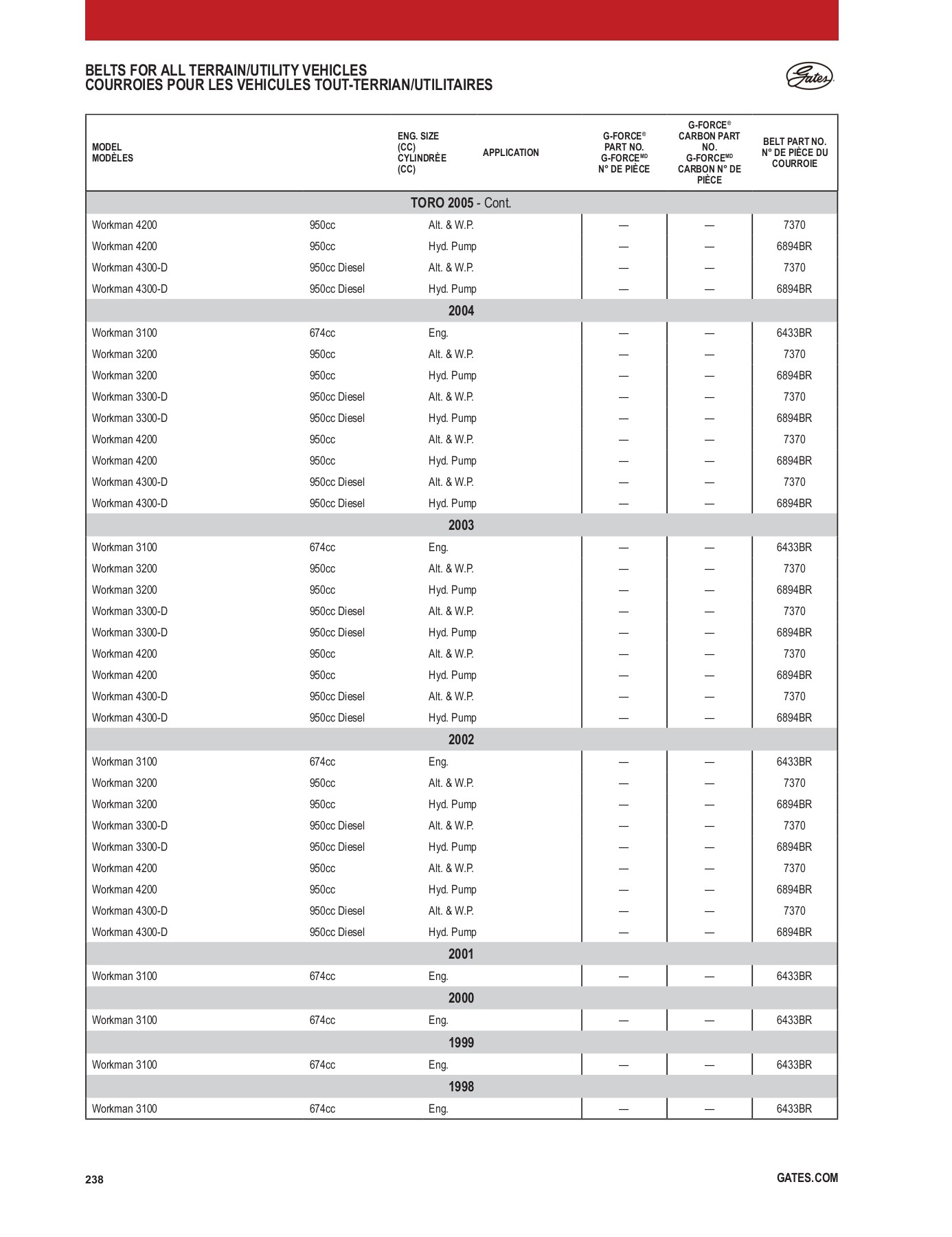 CATALOGO GATES 2020 BIKE INSIDE Page 258 Flip PDF Online PubHTML5