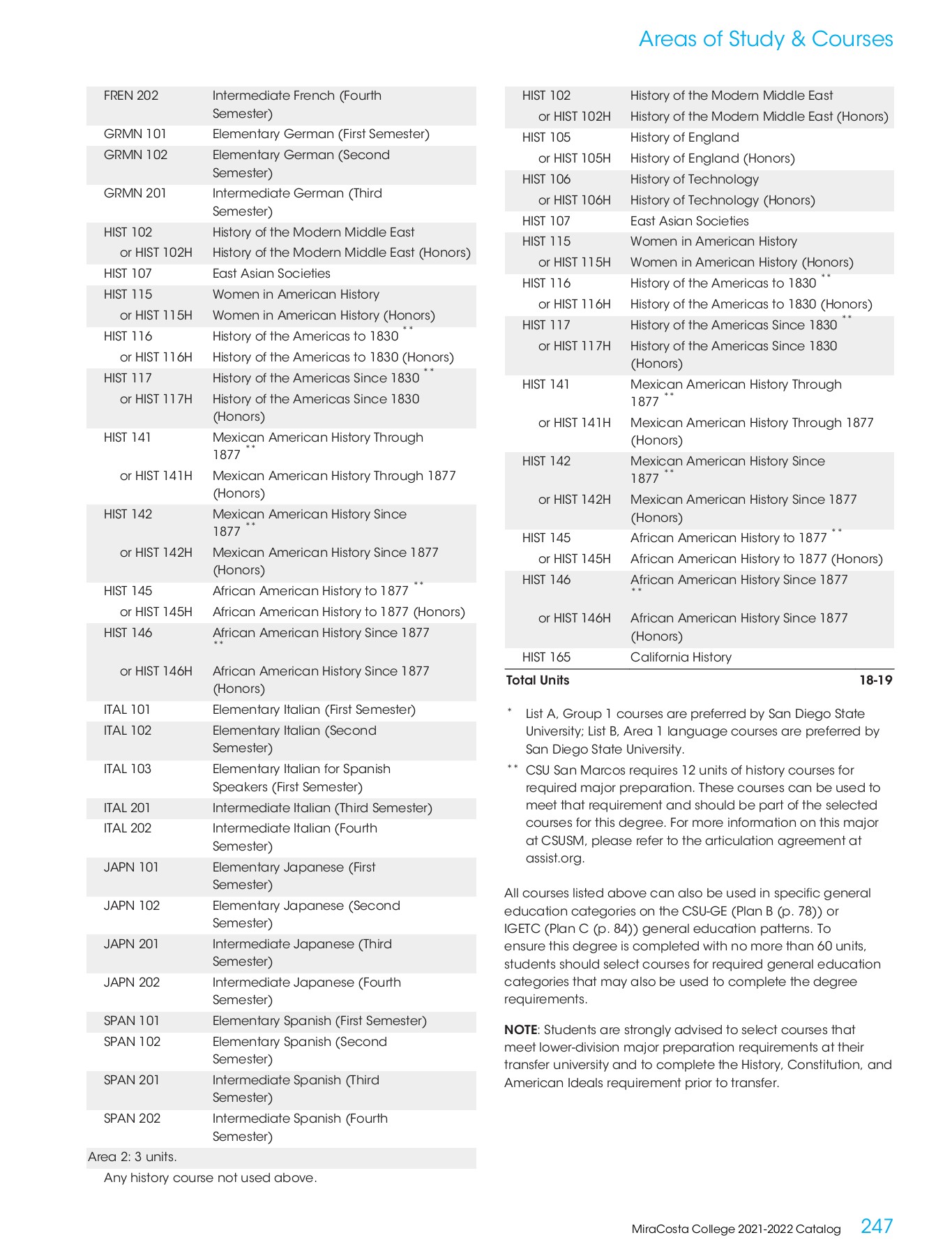MiraCosta College 20212022 Catalog MiraCosta College Page 247