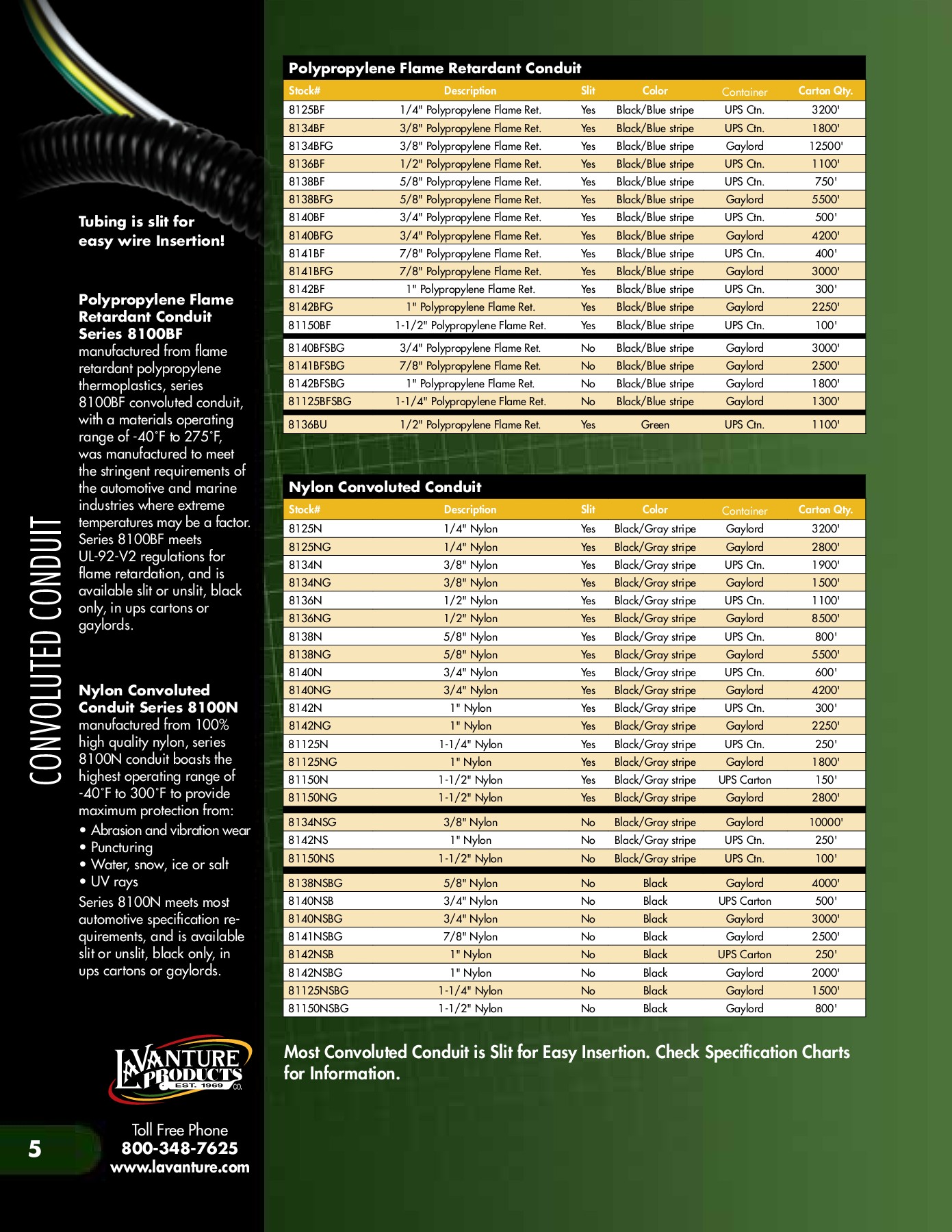 Industrial Hardware Catalog adivine Page 6 Flip PDF Online PubHTML5