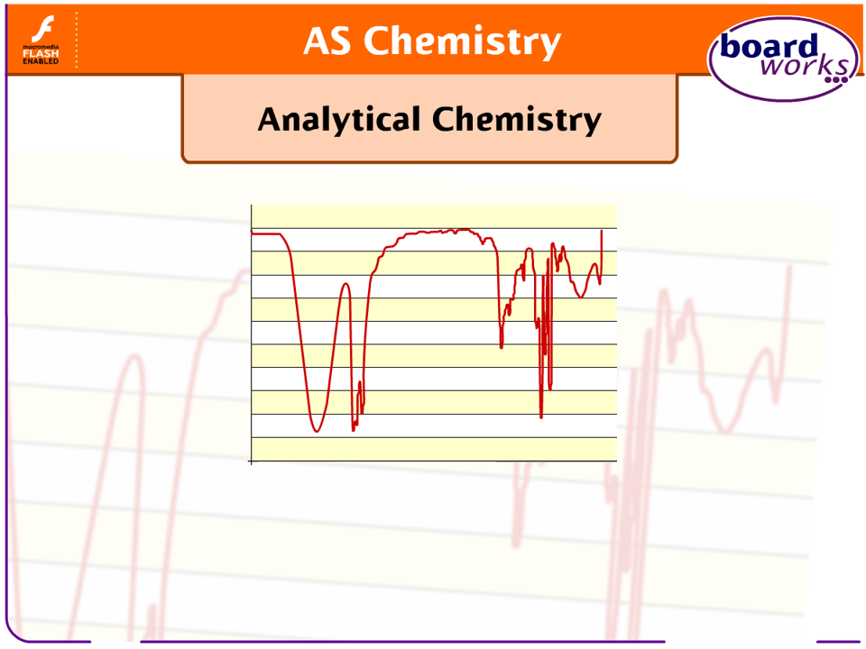 AnalyticalChemistry