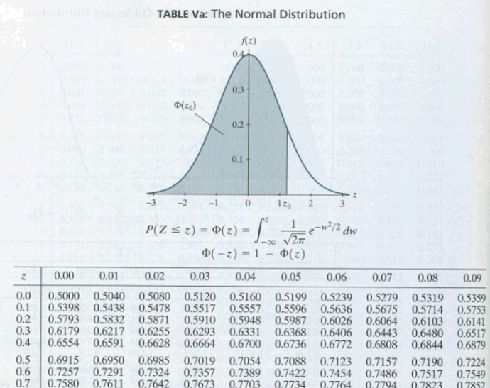 16.2 Finding Normal Probabilities STAT 414