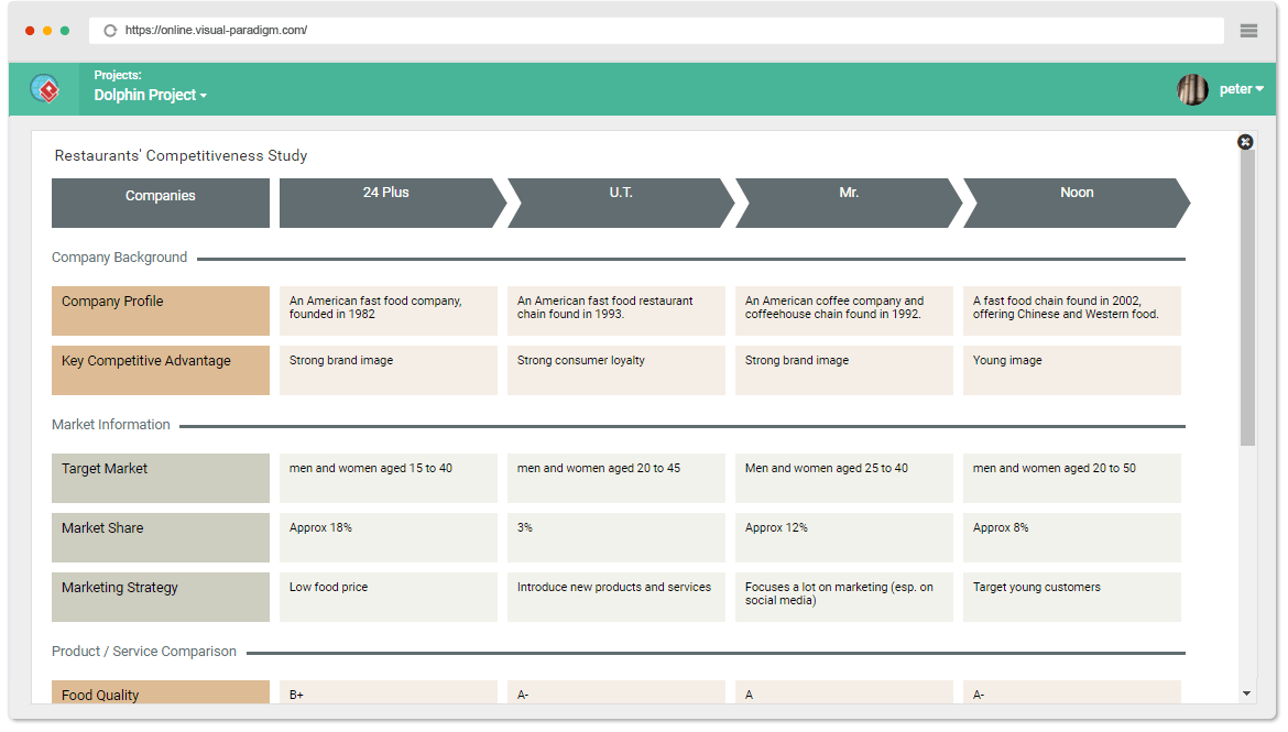 10 MustHave Online Competitor Analysis Tools for 2023