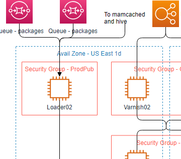Online Component Diagram Tool
