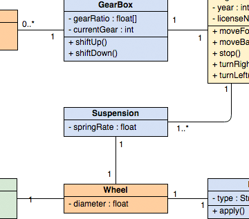 Online Euler Diagram Tool