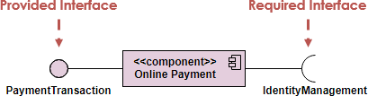 Component Diagram Tutorial