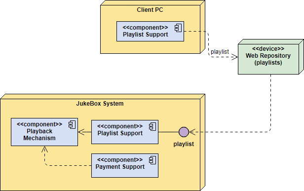 Component Diagram Tutorial