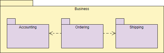 Package Diagram Tutorial