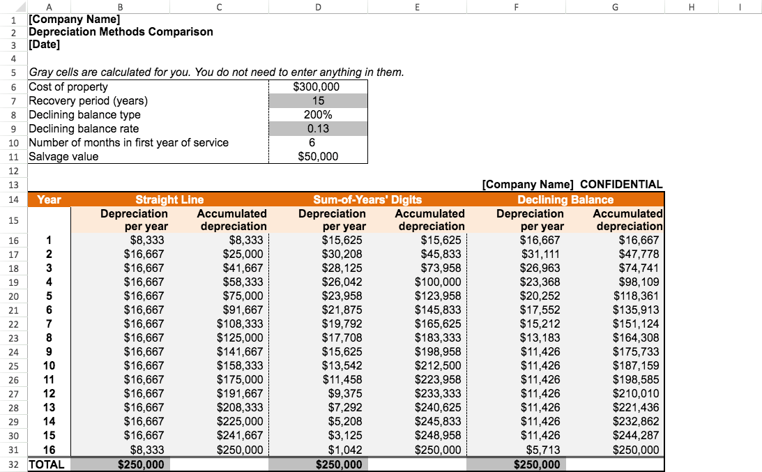 Depreciation Methods Comparison Template Visual Paradigm Tabular