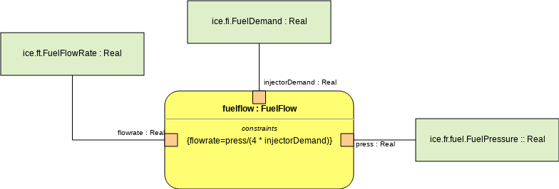 Sysml Parametric Diagram