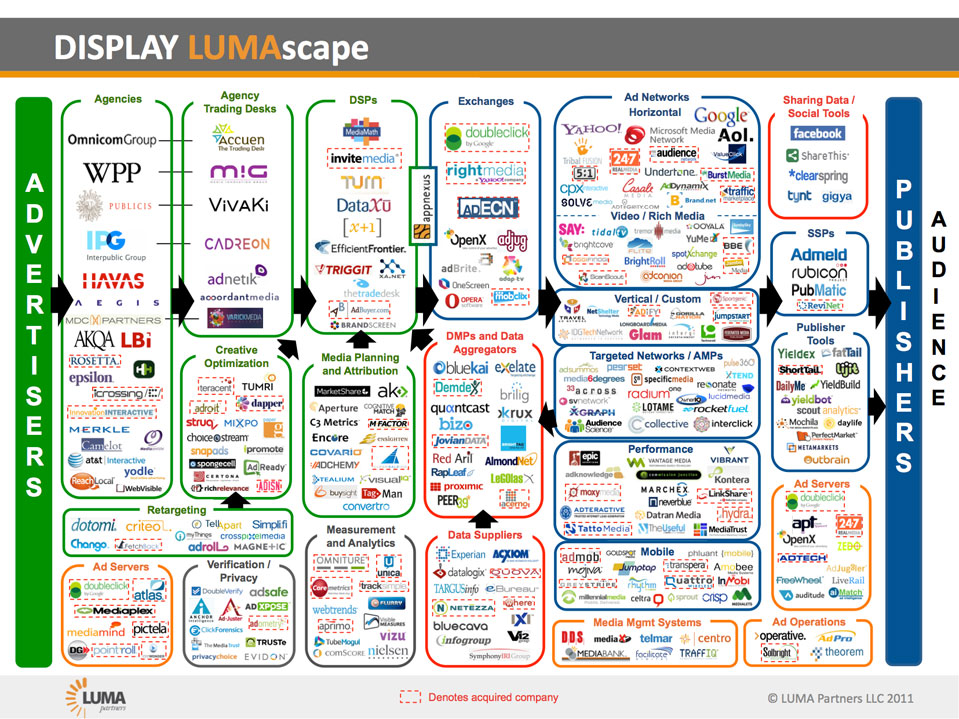 Official Google Blog Helping publishers get the most from display