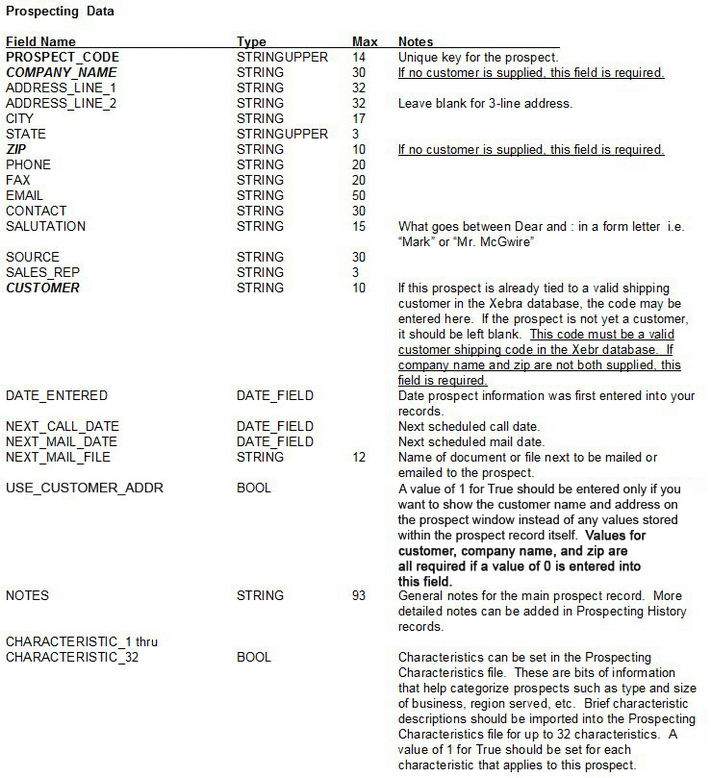 Converting Prospecting Records