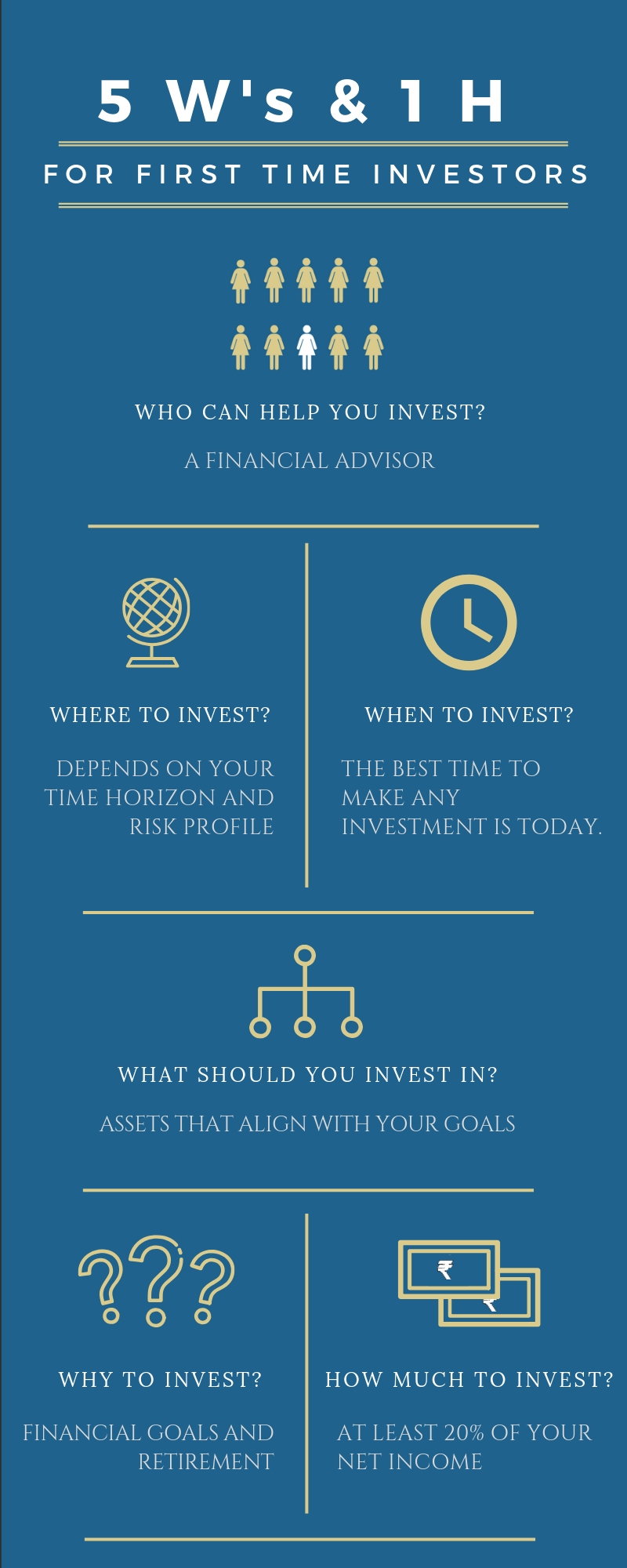 How To Invest Money A Guide To Investing Your Money In 2019 Online - 
