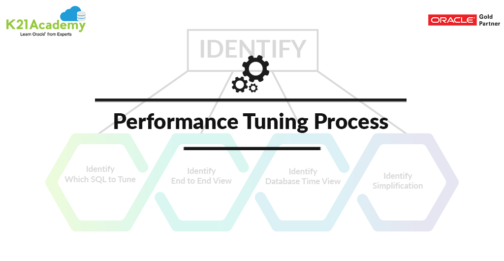 [BLOG] Performance Tuning Process Generic Processes