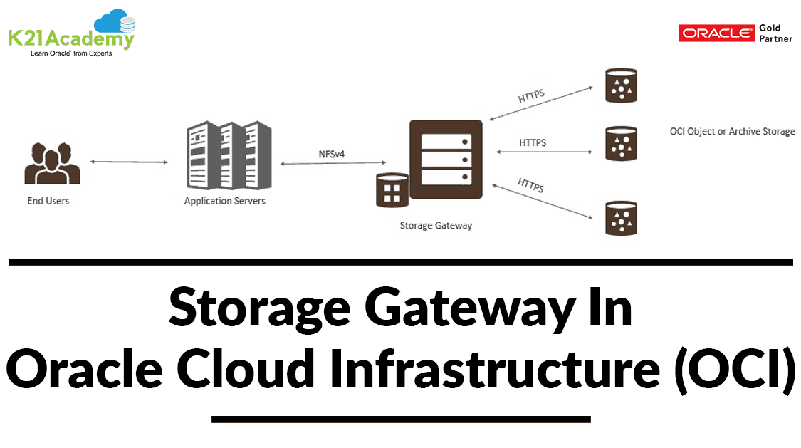 Storage Gateway In Oracle Cloud Infrastructure (OCI) Oracle Trainings