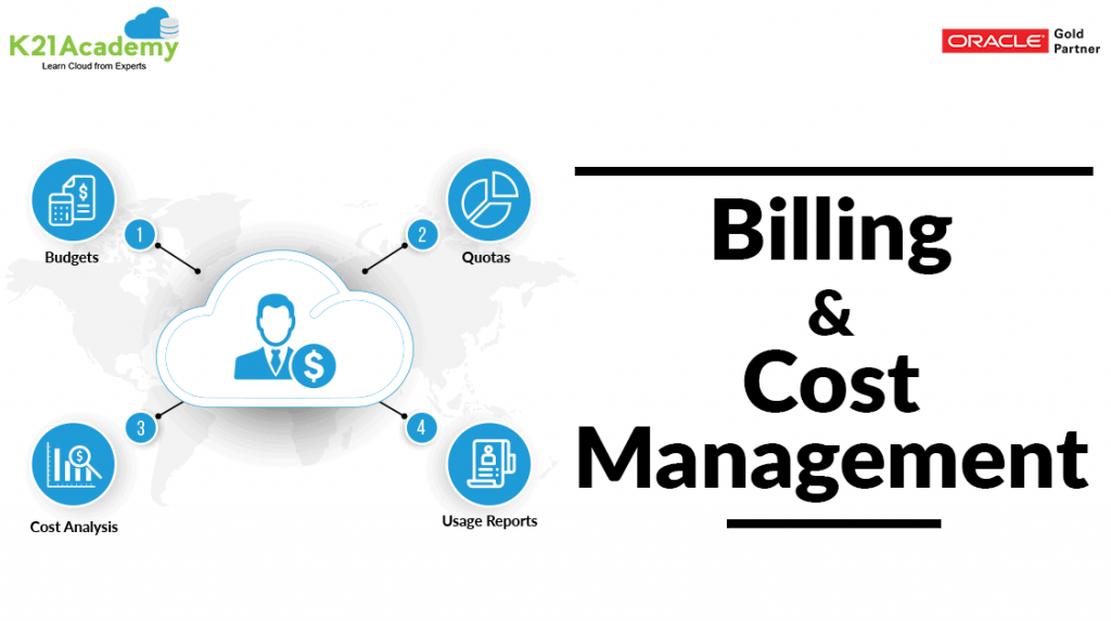 Billing and Cost Management in Oracle Cloud K21Academy