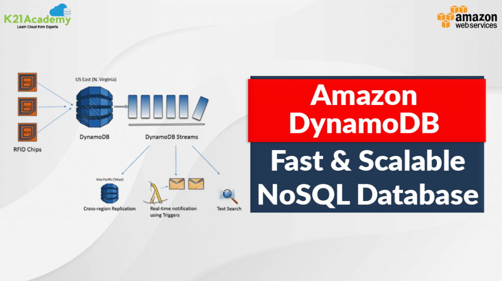 Amazon DynamoDB Fast And Scalable NoSQL Database K21Academy