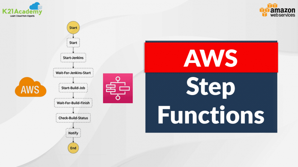 AWS Step Functions All you need to know about Serverless Workflows