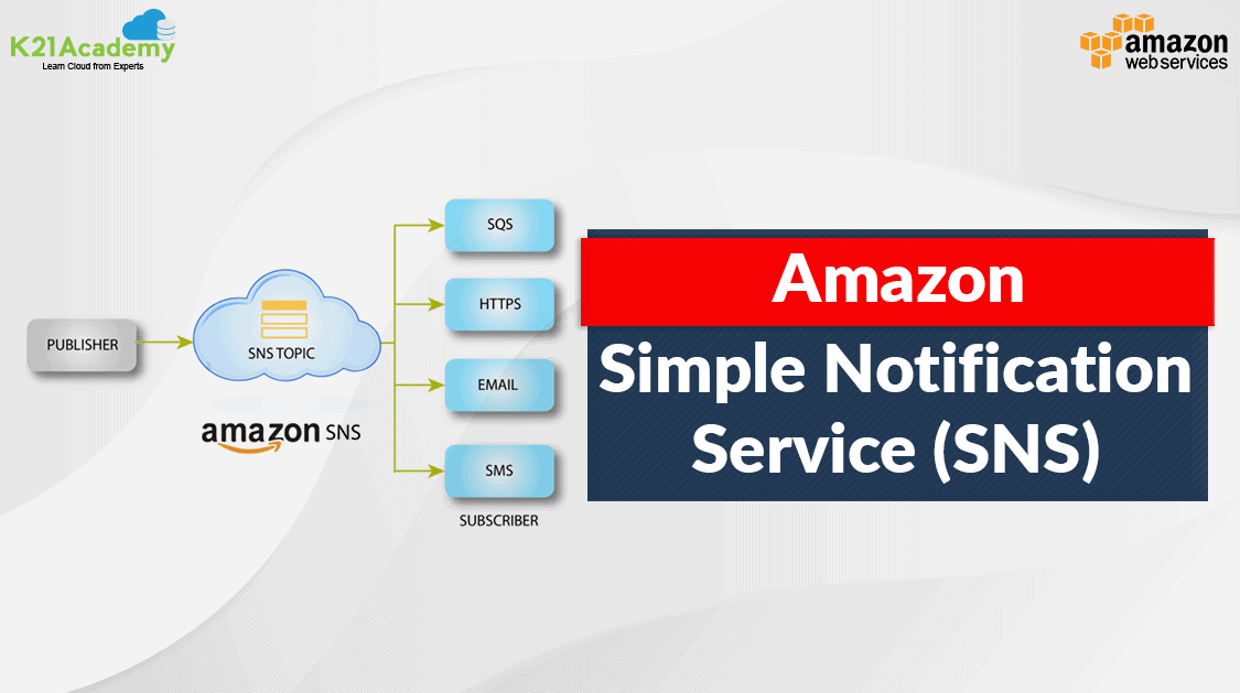 Amazon Simple Notification Service (SNS) K21 Academy