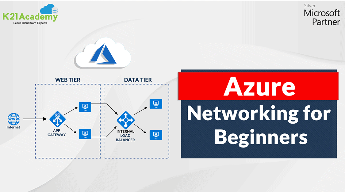 Introduction to Azure Networking A Quick Guide for Beginners