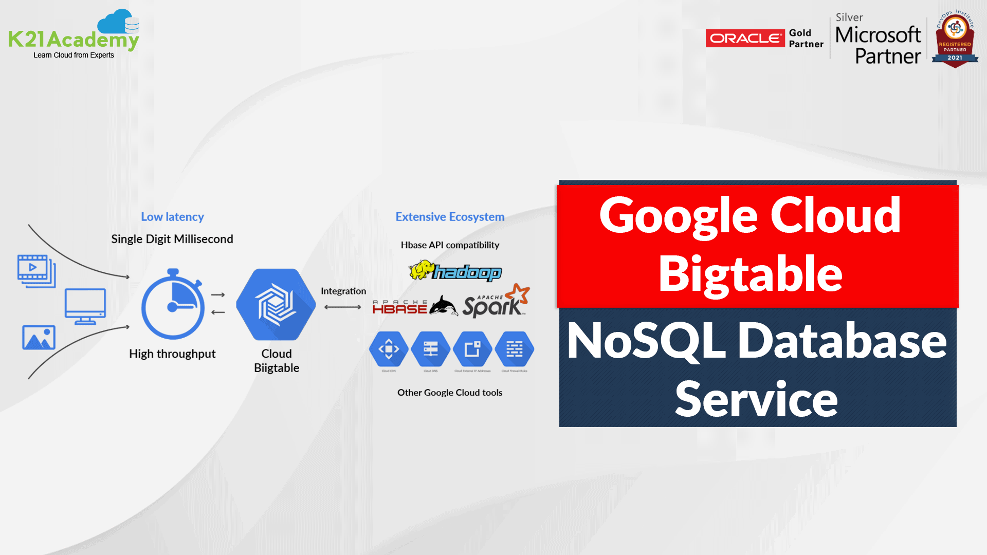 Cloud Bigtable NoSQL WideColumn Database Service