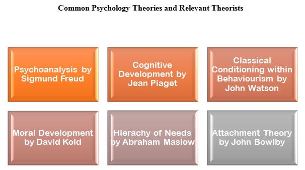 Psychology Assignment Help Australia Online Assignment Services